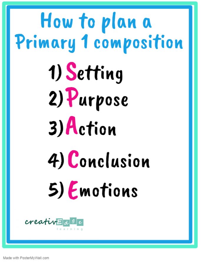SPACE planning for Primary 1 English composition